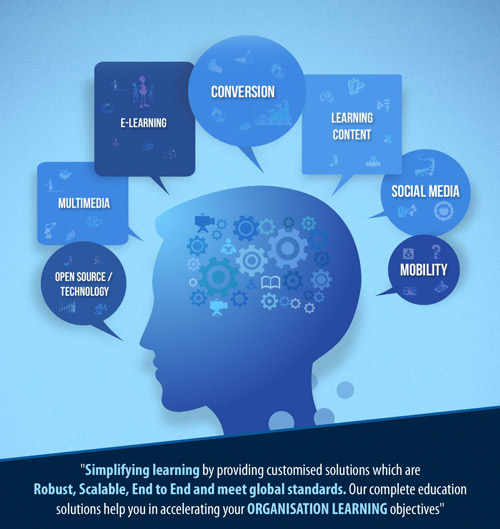 Elearning services & solution India,Elearning Company,eLearning India